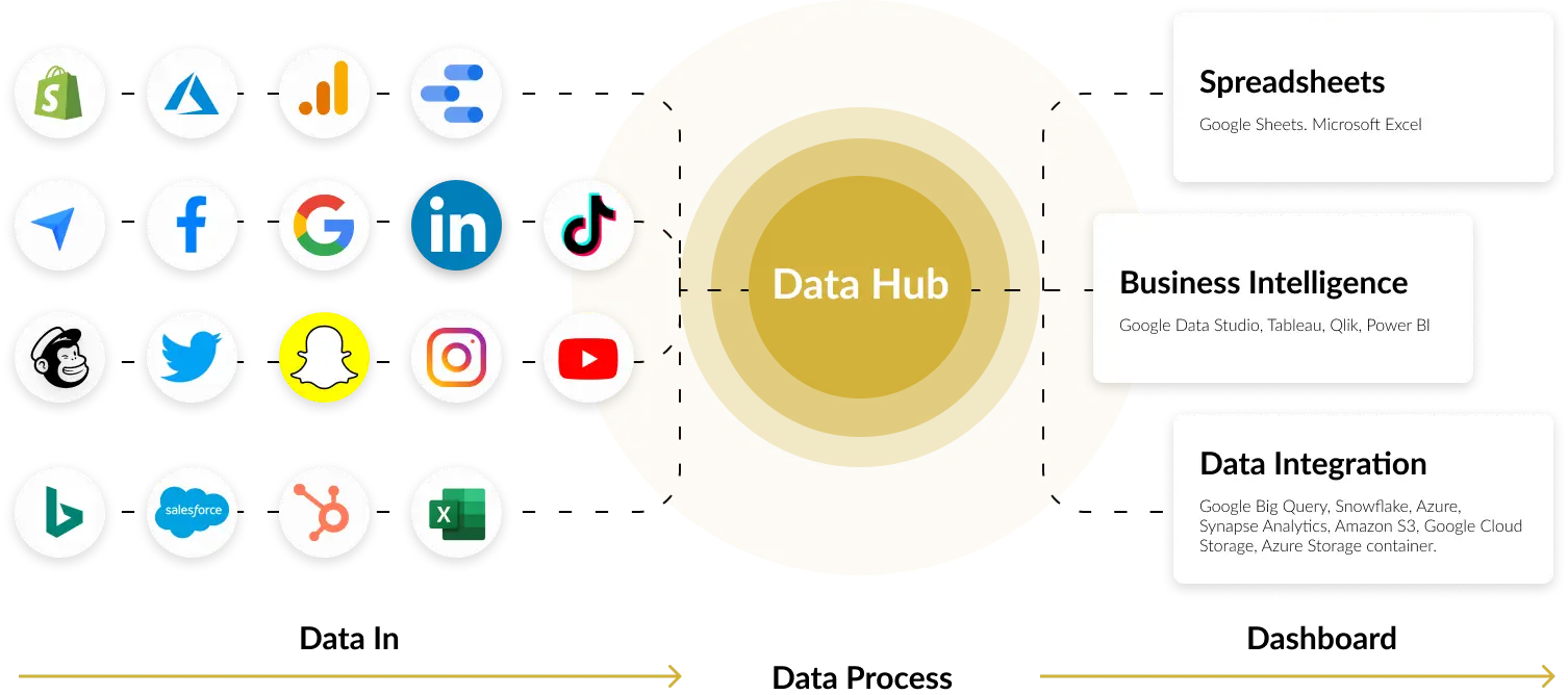 Data Hub Data Hub
